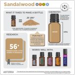 doTERRA Olejek eteryczny z drzewa sandałowego (Sandalwood) (5ml) - obrazek 3