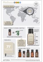 doTERRA Melissa (melisa) Touch roller (10ml) - obrazek 2