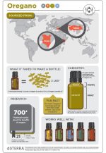 doTERRA Olejek eteryczny z oregano (15ml) - obrazek 2