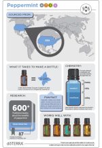 doTERRA Olejek eteryczny z mięty pieprzowej (15ml) - obrazek 4